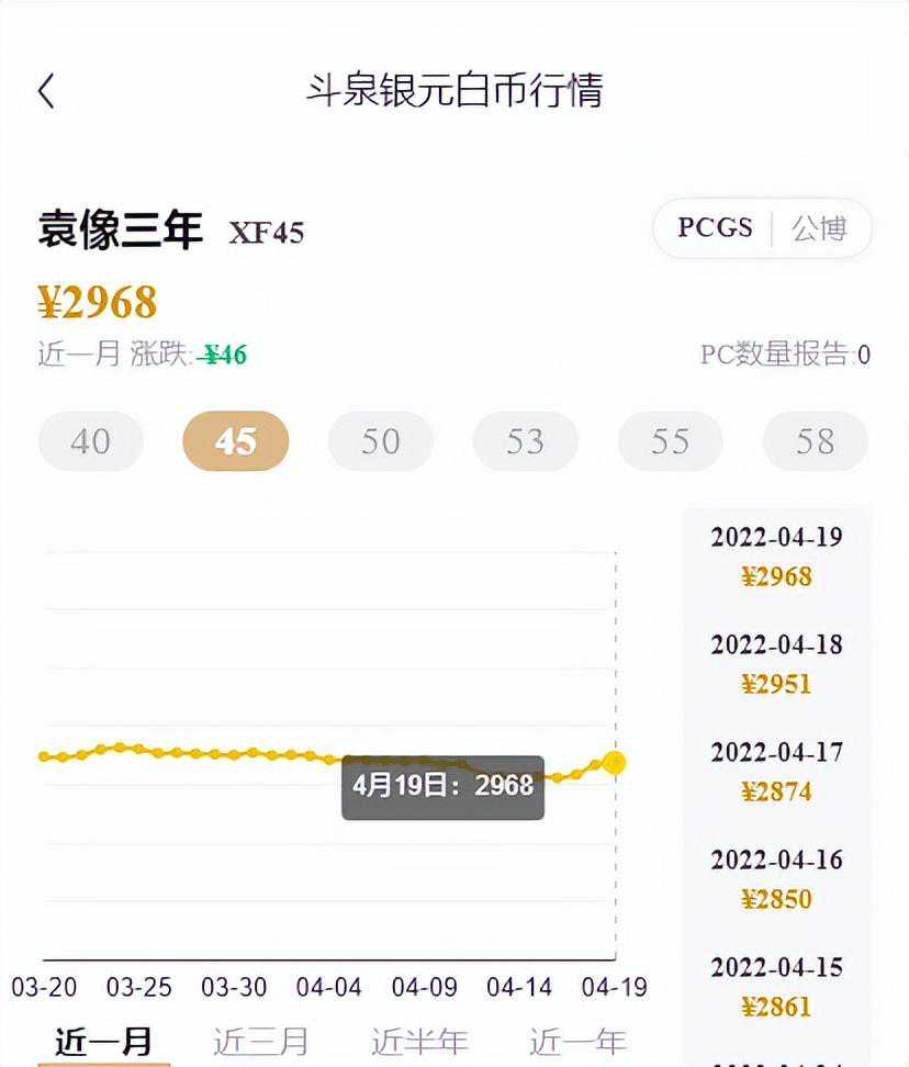 用专业数据来告诉你，这次银元有多惨