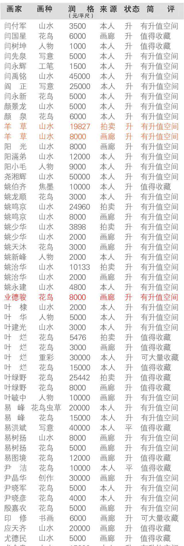 「画家润格」2018业德骏作品拍卖与画廊价格