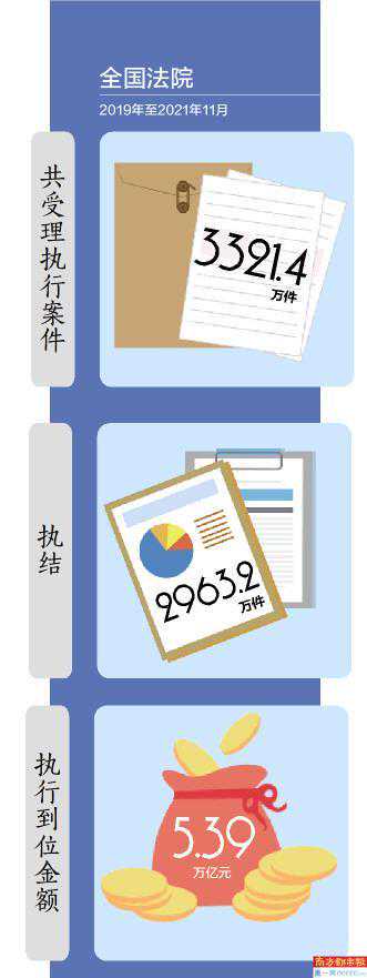 股权无法评估，法院可“无底价拍卖”