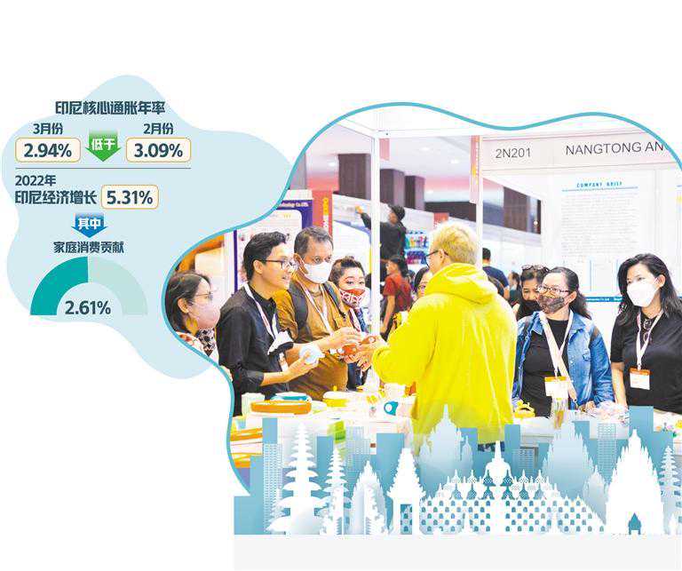 印尼消费疲弱拖累经济前景 印尼消费疲弱拖累经济前景