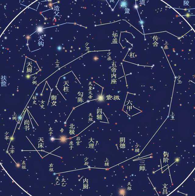 中国古代的星象学是科学还是迷信