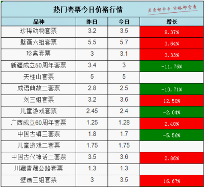 市场｜中国古代神话二大版涨至58元