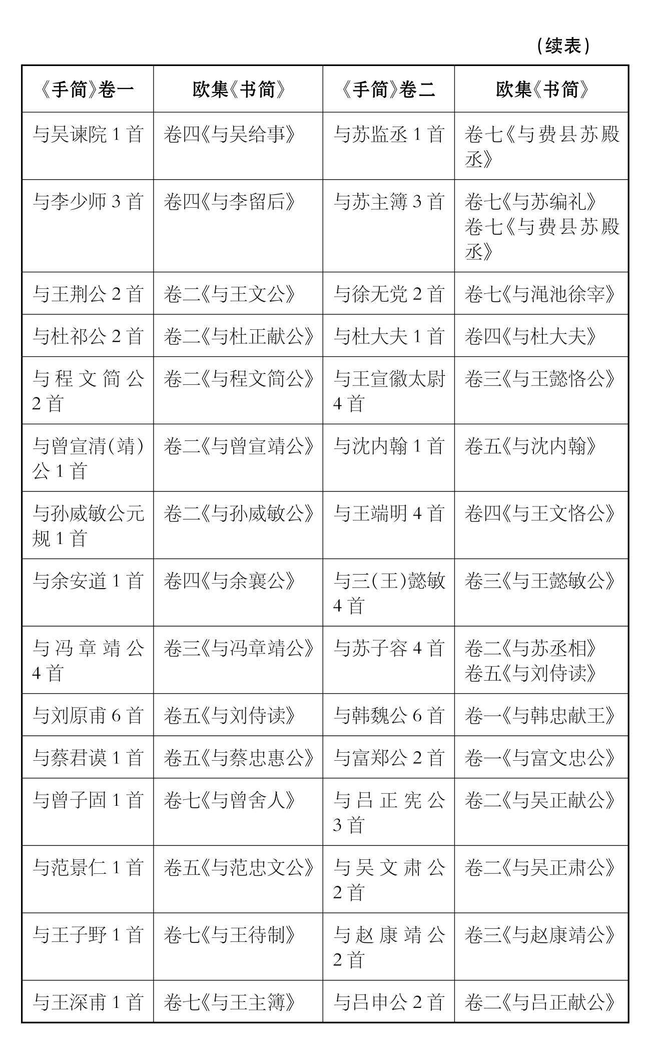 东坡尺牍版本众多，这些尺牍让他的人格更加圆满