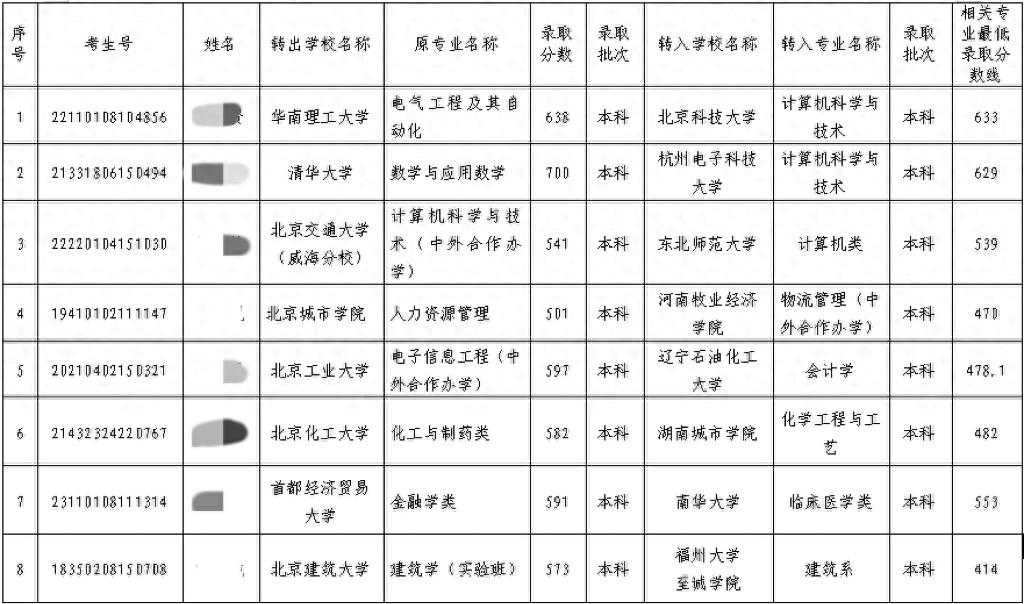 700分考入清华，却要跨省转学？“逆向转学”引争议