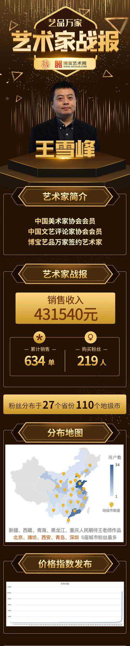 艺品万家丨大数据下的艺术品销售