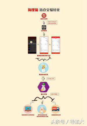 南京文交所或将改为商城模式？｜淘现货即将上线