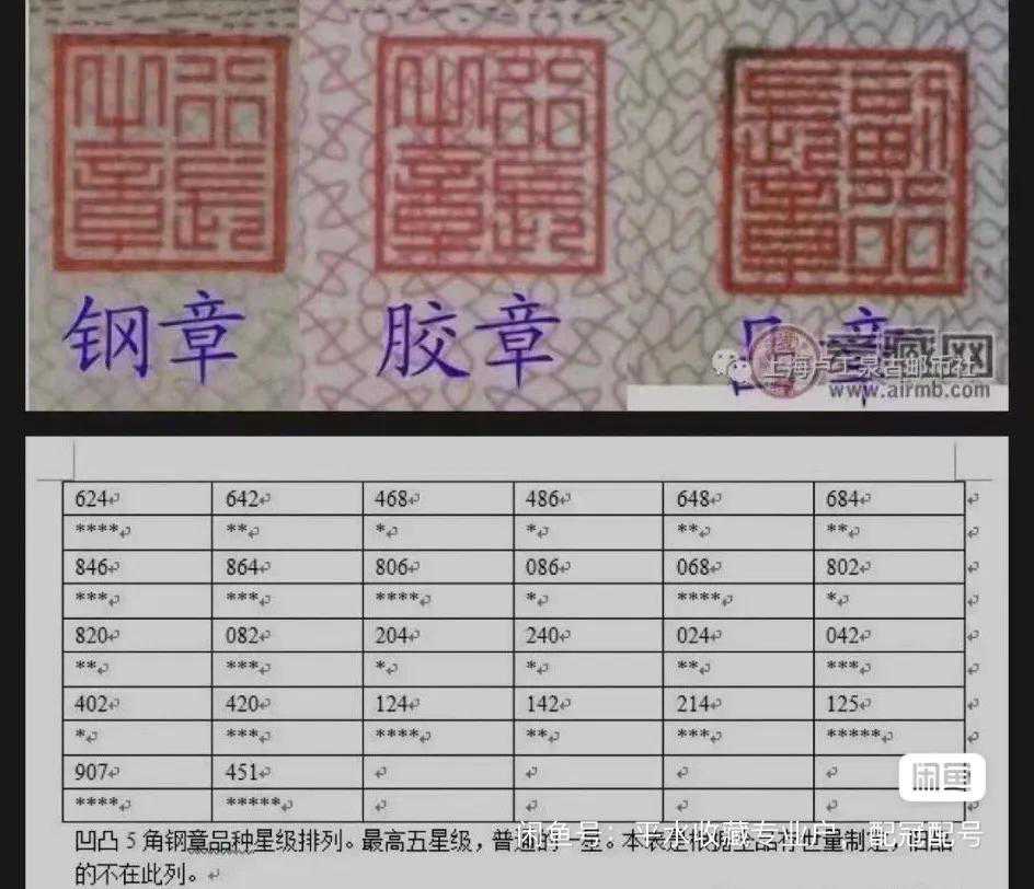 深谈三版五角钢章的印制历史，存量和价值（3）