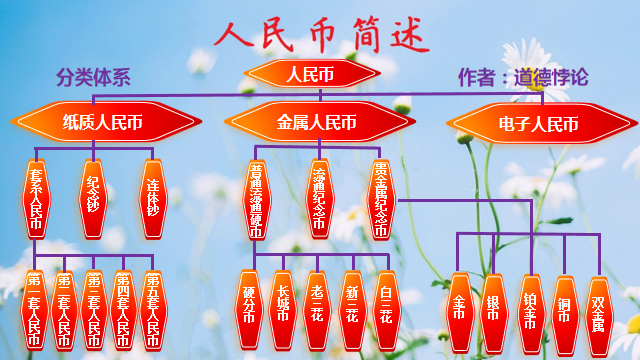 人民币简述---特殊号码及数量