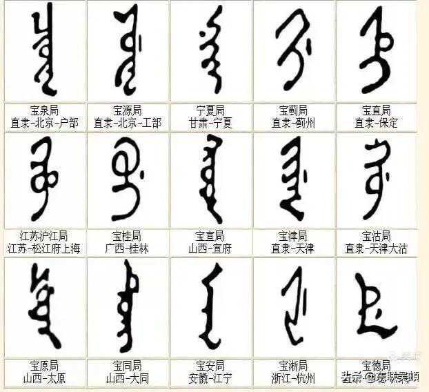 学习古钱币收藏知识