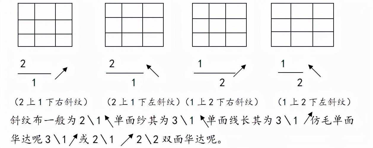 纺织工艺知识收藏版