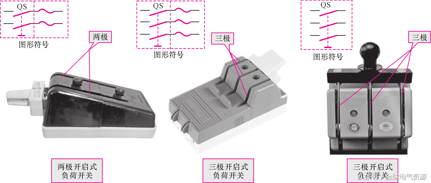 开关的种类和功能特点，值得收藏！