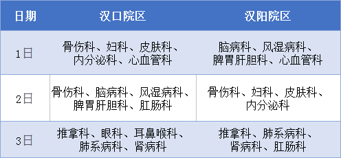 收藏！武汉各大医院最新门诊安排来了