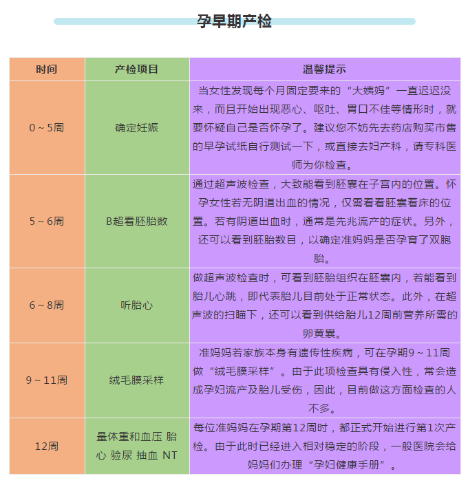 准孕妈｜孕妈必备！最全的产检表，值得收藏