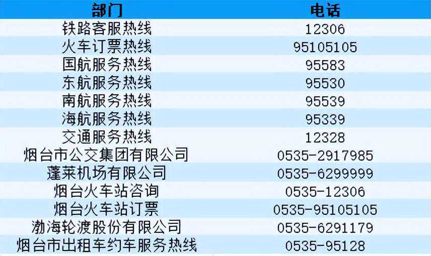 烟台市芝罘区最全便民通讯录在这，快收藏！