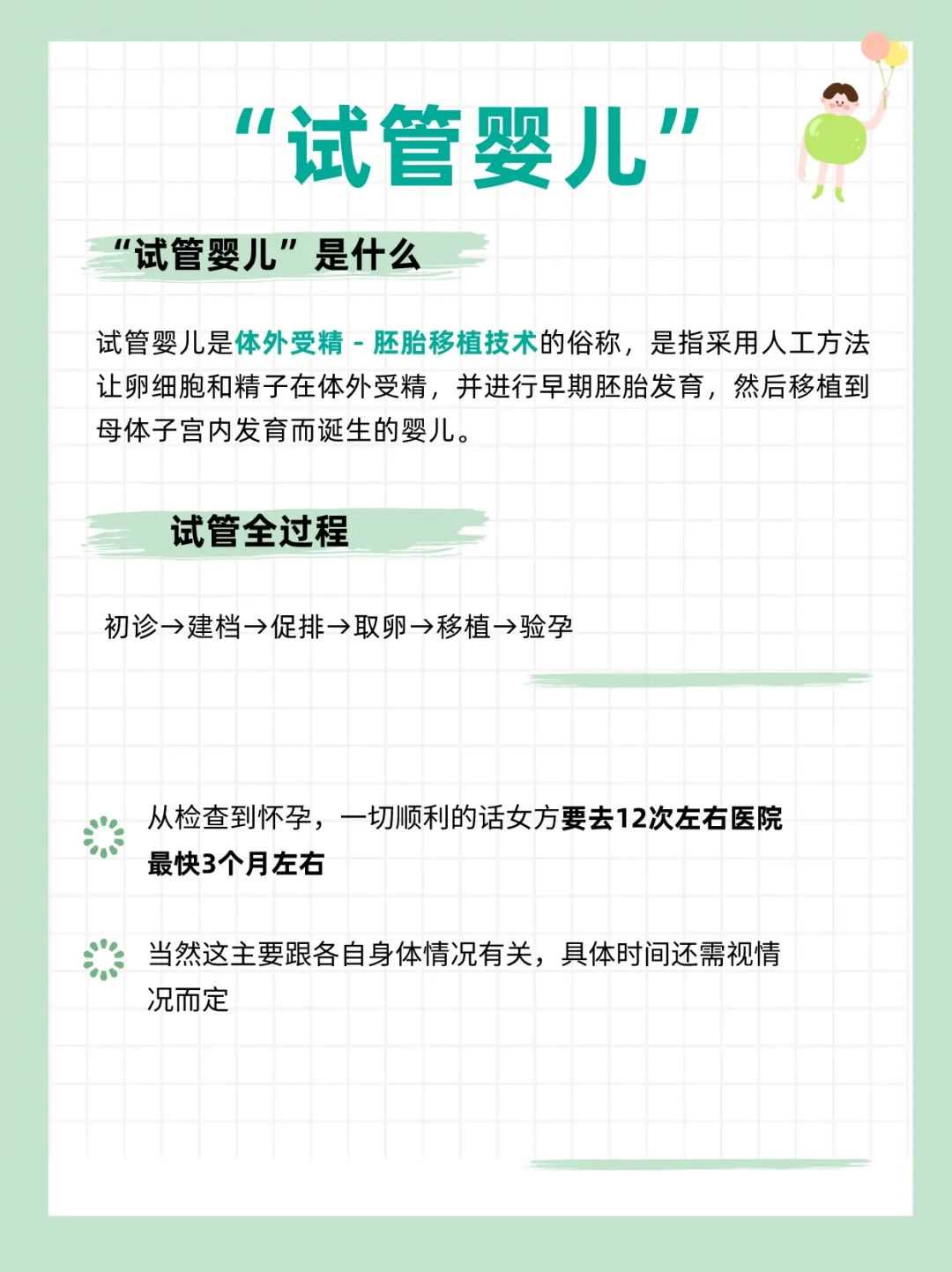 体外“造娃”前，这份全流程指南你得收藏！（男女适用）