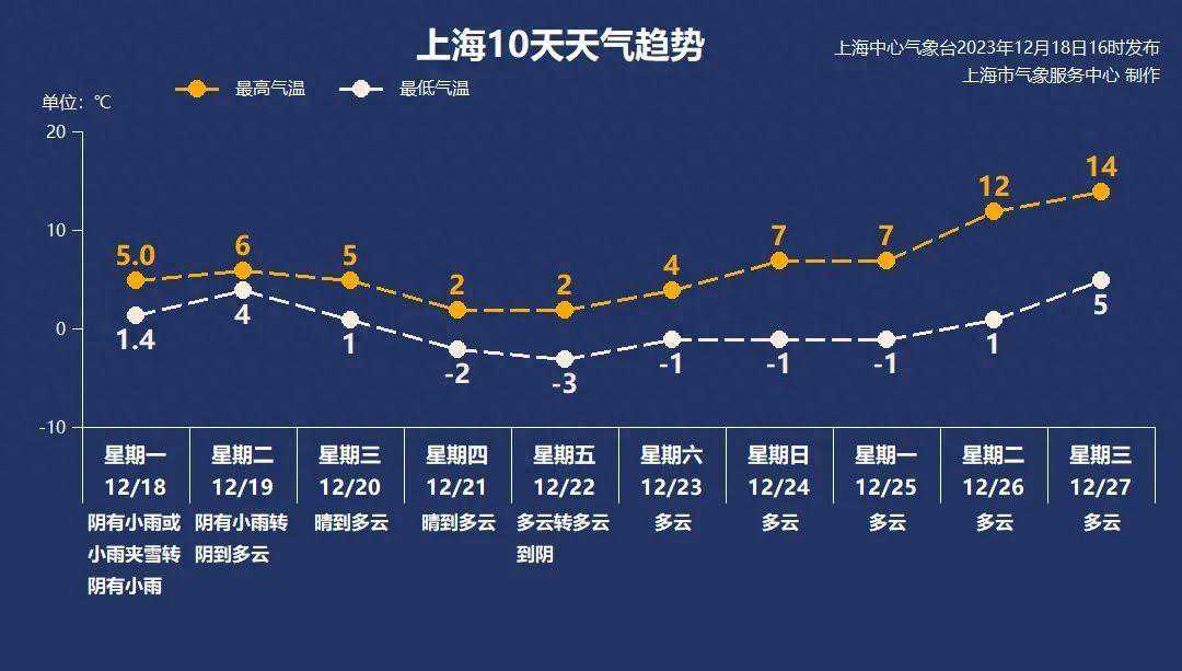 “速冻”模式持续！水管会冻住吗？电器坏了怎么办？收藏！