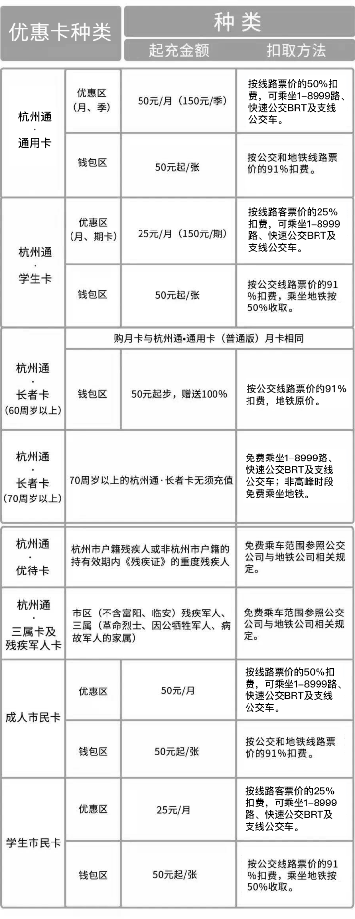 收藏！杭州各类交通卡超全使用攻略，全家人都用得上