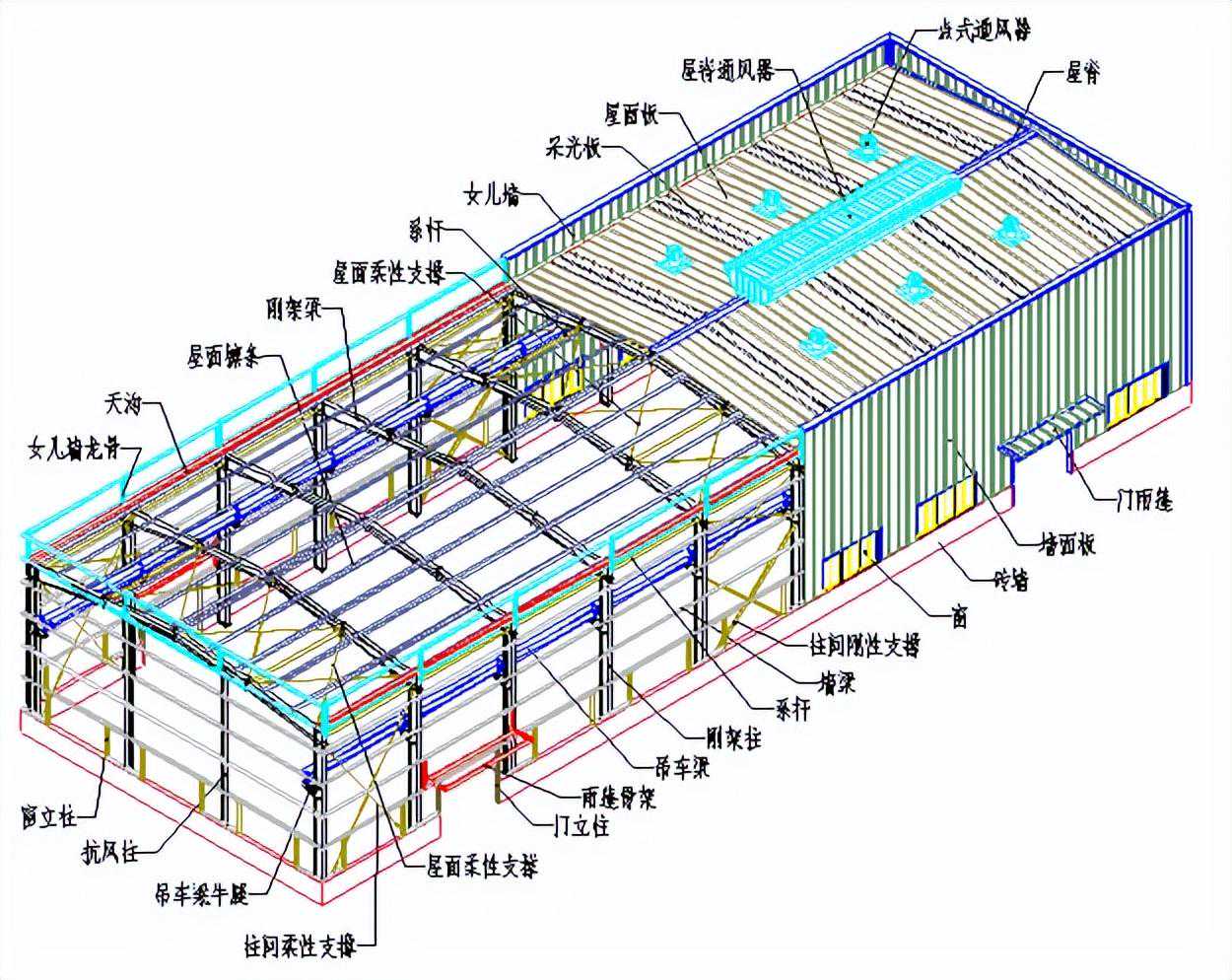 转载-钢结构各构件和做法大全图解（记得关注和收藏）